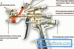 Schéma de la structure interne du pistolet pneumatique